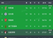 云开体育官网-伦敦切尔西队击败劲旅，积分暂居首位