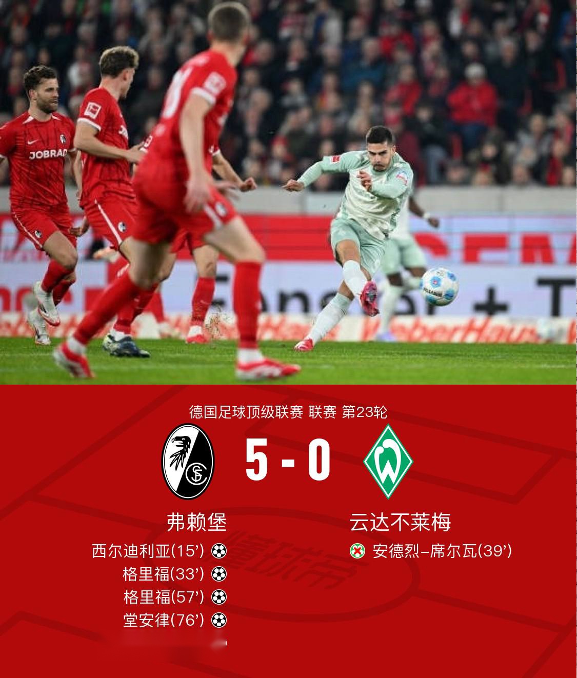 关于弗赖堡客场大胜，积分榜上升至第七的信息