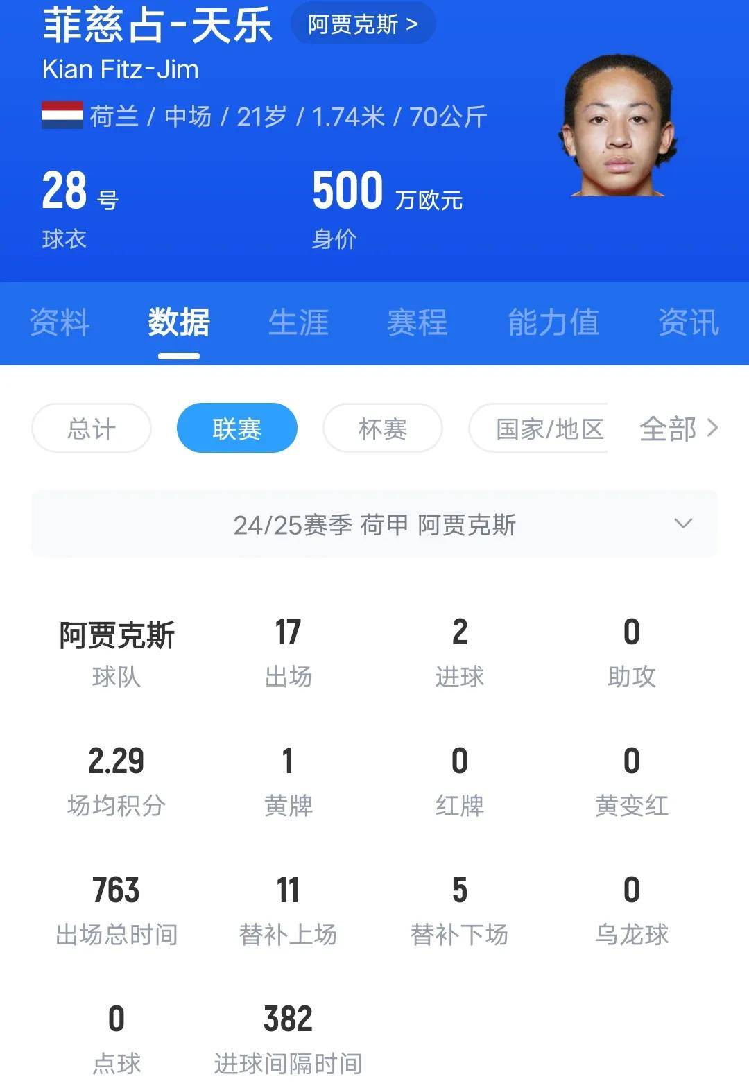 阿贾克斯中场球员坦言困难，寻求突破的简单介绍